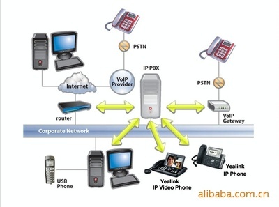 SIP-T28P 三線高保真商務(wù)IP電話 性能、價格與廠家詳解