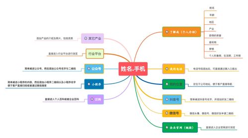 移動互聯新名片 探索“.手機”域名的專屬價值與注冊服務