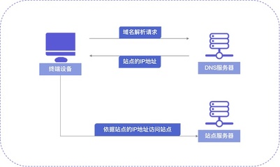 Dweb3.0的核心基礎(chǔ)設(shè)施 NA（Nirvana）Chain加速開鑿鏈上域名流量通道