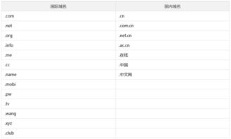 港灣云服務(wù)幫助中心 專注云計(jì)算與域名注冊(cè)服務(wù)