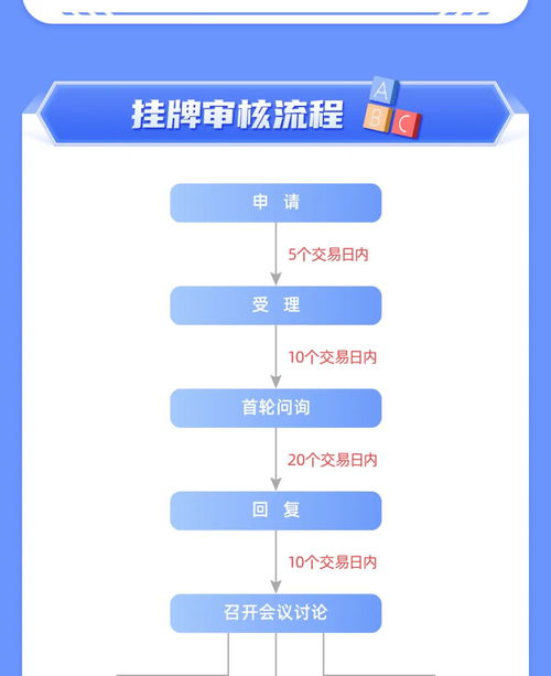 一圖讀懂注冊制 全國股轉(zhuǎn)系統(tǒng)掛牌審核與互聯(lián)網(wǎng)域名注冊服務(wù)的平行觀察