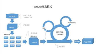 互聯(lián)網(wǎng)產(chǎn)品的敏捷開發(fā)流程與域名服務(wù)之間的關(guān)系 從實踐到基礎(chǔ)設(shè)施的全面解析